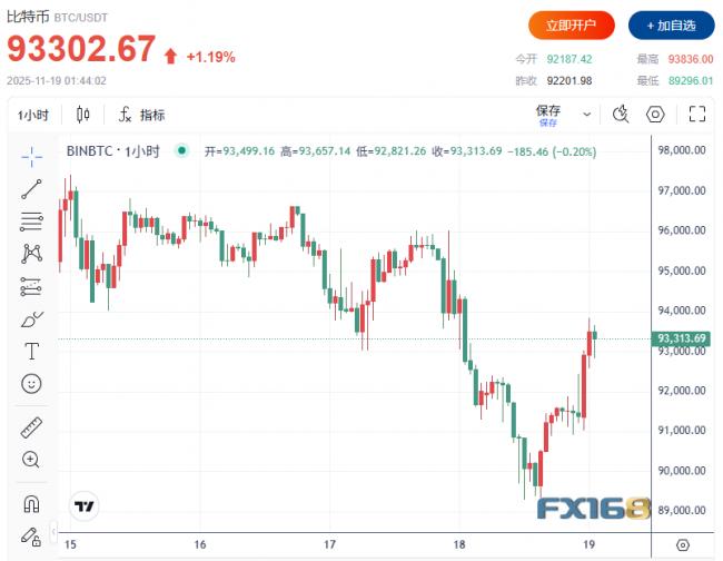 黑色星期二!抛售潮席卷全球 黑色星期二!抛售潮席卷全球