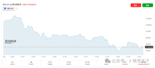 突如其来暴跌之后,比特币接下来会怎样? 突如其来暴跌之后,比特币接下来会怎样?