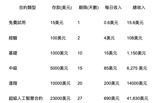 正在日赚 ,999 - 中共抛弃的基础算力设施建设 正在日赚 ,999 - 中共抛弃的基础算力设施建设