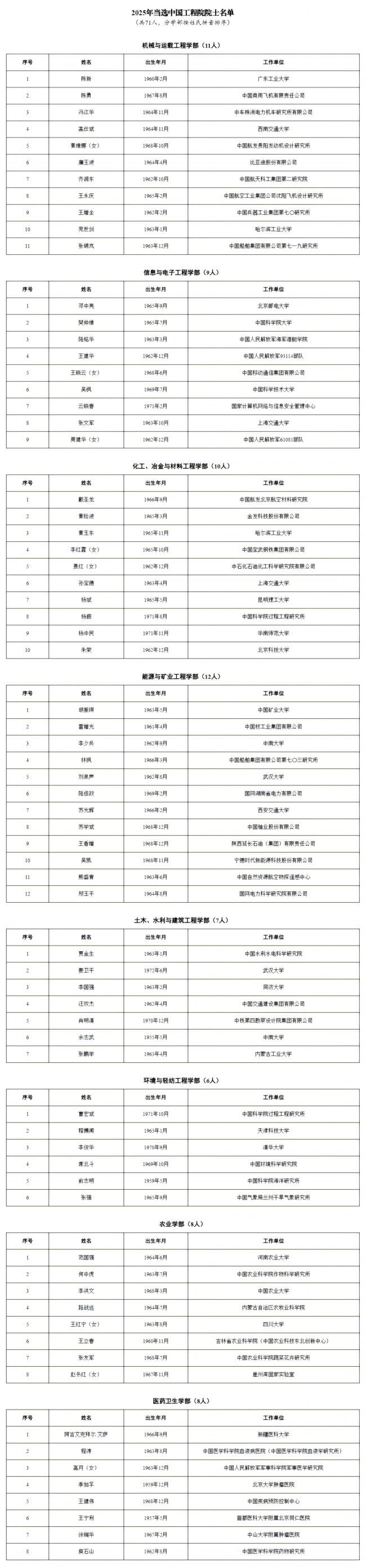 2025年中国两院院士增选结果揭晓 2025年中国两院院士增选结果揭晓