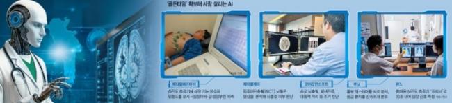 提前15分钟发出警告,人工智能救了他 提前15分钟发出警告,人工智能救了他