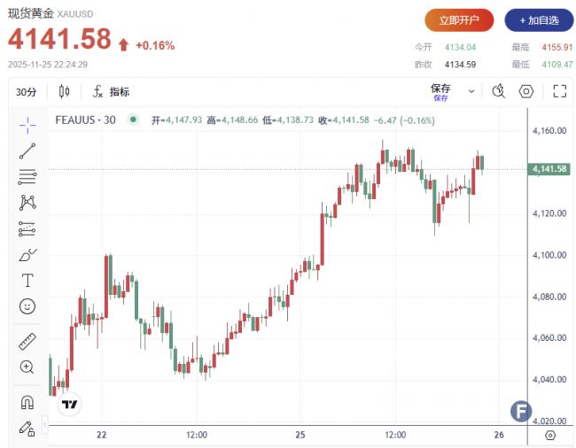 美国两项重要经济数据“双双爆雷” 美国两项重要经济数据“双双爆雷”
