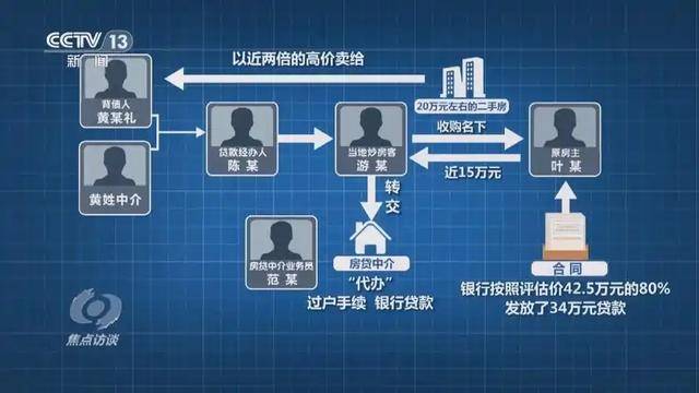 中国又一灰色产业链:0成本能套现48万 中国又一灰色产业链:0成本能套现48万