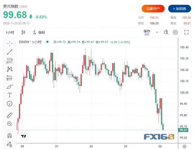贝森特透露重磅信息,美股“涨”声雷动 贝森特透露重磅信息,美股“涨”声雷动