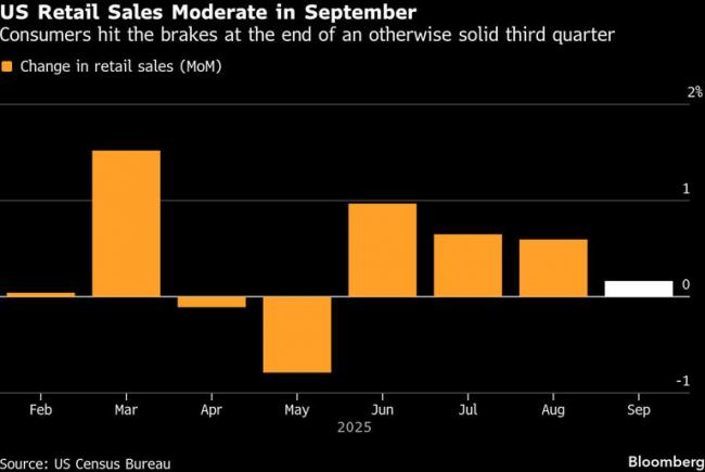 贝森特透露重磅信息,美股“涨”声雷动 贝森特透露重磅信息,美股“涨”声雷动
