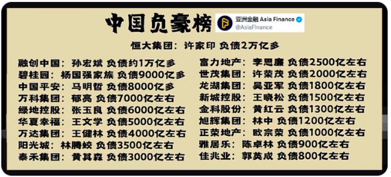 中国“负豪榜”打了谁的脸? 中国“负豪榜”打了谁的脸?