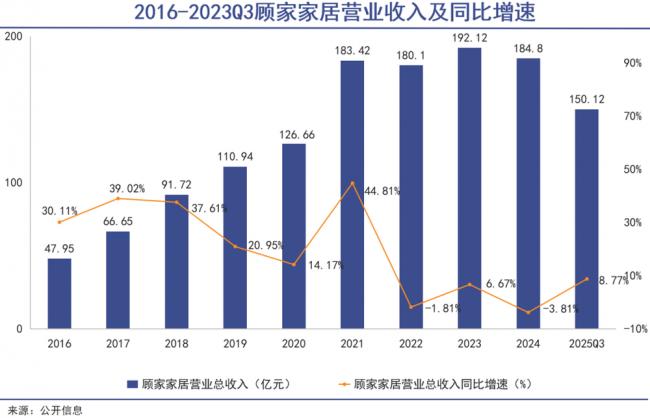 顾氏家族彻底崩了 顾氏家族彻底崩了