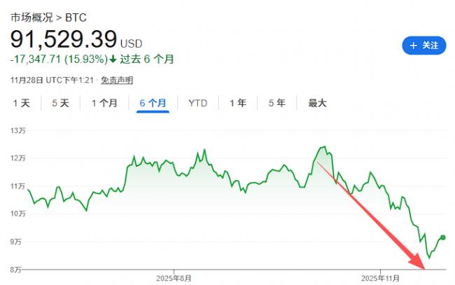 比特币暴跌!五大杀招来了,还能翻身吗 比特币暴跌!五大杀招来了,还能翻身吗