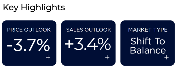 2026年房价会怎样?专家预测还会继续跌 2026年房价会怎样?专家预测还会继续跌