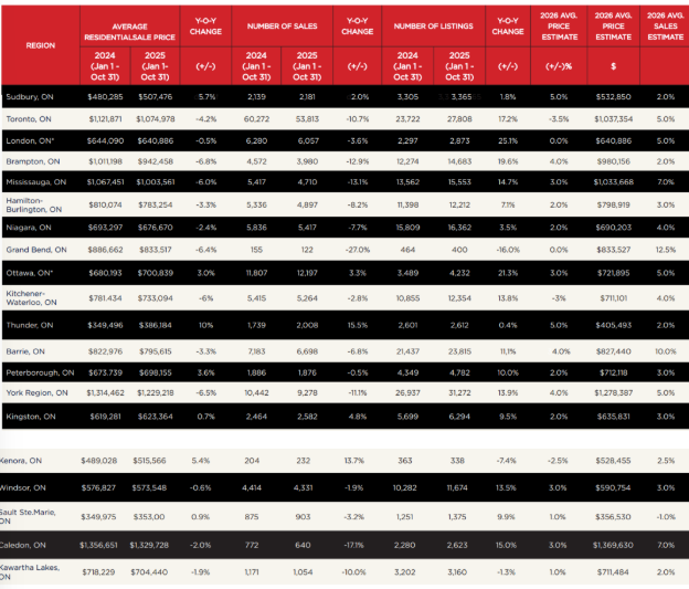 2026年房价会怎样?专家预测还会继续跌 2026年房价会怎样?专家预测还会继续跌