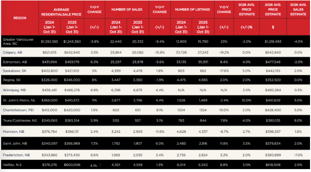 2026年房价会怎样?专家预测还会继续跌 2026年房价会怎样?专家预测还会继续跌