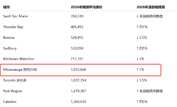 2026年房价会怎样?专家预测还会继续跌 2026年房价会怎样?专家预测还会继续跌