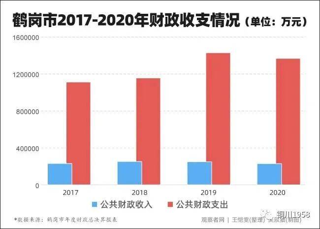 负债130亿!首个地级市政府破产重组 负债130亿!首个地级市政府破产重组