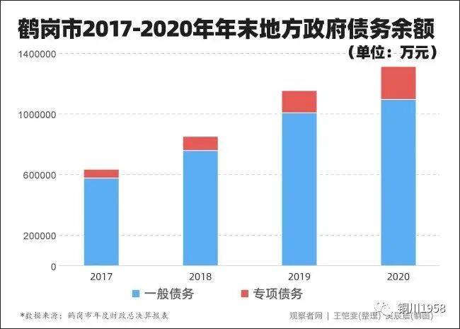负债130亿!首个地级市政府破产重组 负债130亿!首个地级市政府破产重组