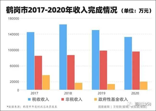 负债130亿!首个地级市政府破产重组 负债130亿!首个地级市政府破产重组