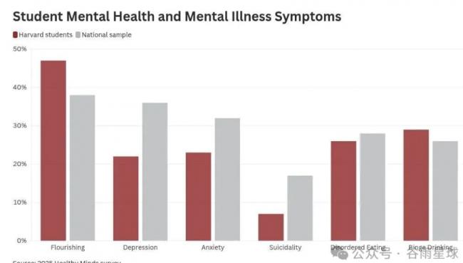 从哈佛毕业多年后 我希望孩子不是“哈佛的料” 从哈佛毕业多年后 我希望孩子不是“哈佛的料”