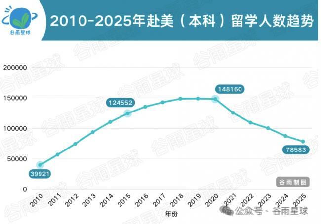 从哈佛毕业多年后 我希望孩子不是“哈佛的料” 从哈佛毕业多年后 我希望孩子不是“哈佛的料”