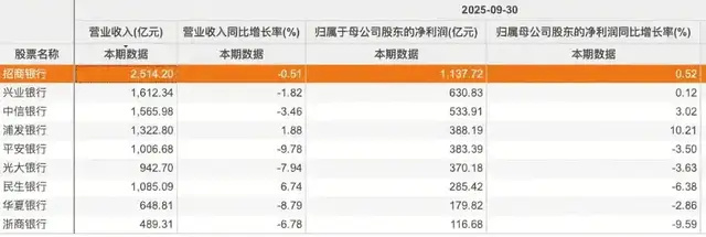 银行人守着332万亿存款,几乎愁白了头 银行人守着332万亿存款,几乎愁白了头