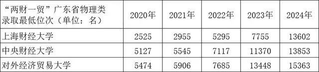 银行人守着332万亿存款,几乎愁白了头 银行人守着332万亿存款,几乎愁白了头