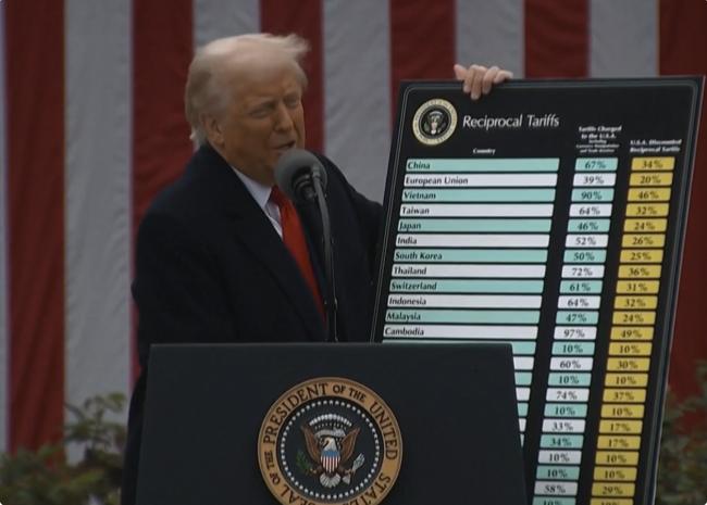 川普贸易战下的全球贸易仍在持续扩张 川普贸易战下的全球贸易仍在持续扩张