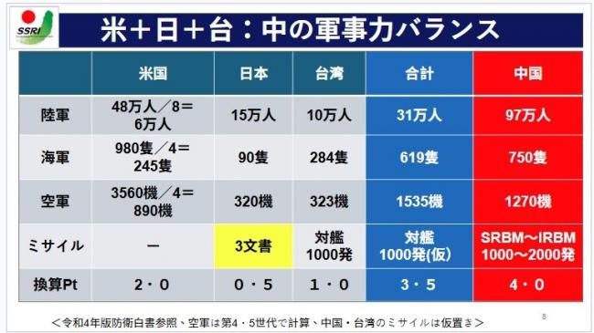“台湾只要撑过72小时,北京就难以宣称胜利“ “台湾只要撑过72小时,北京就难以宣称胜利“