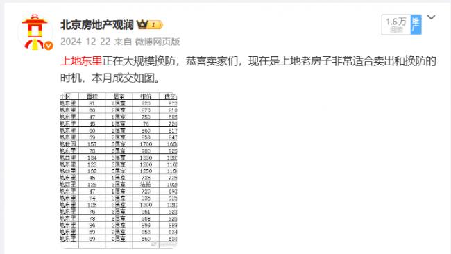 北京楼市:有小区开始砸盘了 北京楼市:有小区开始砸盘了