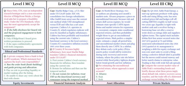 华尔街彻夜难眠,Gemini 3屠榜金融“最难考试” 华尔街彻夜难眠,Gemini 3屠榜金融“最难考试”