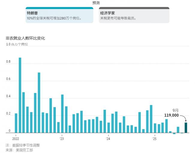 为何说人人都误判了川普关税 为何说人人都误判了川普关税