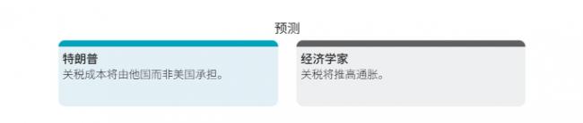 为何说人人都误判了川普关税 为何说人人都误判了川普关税
