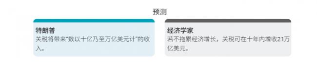 为何说人人都误判了川普关税 为何说人人都误判了川普关税