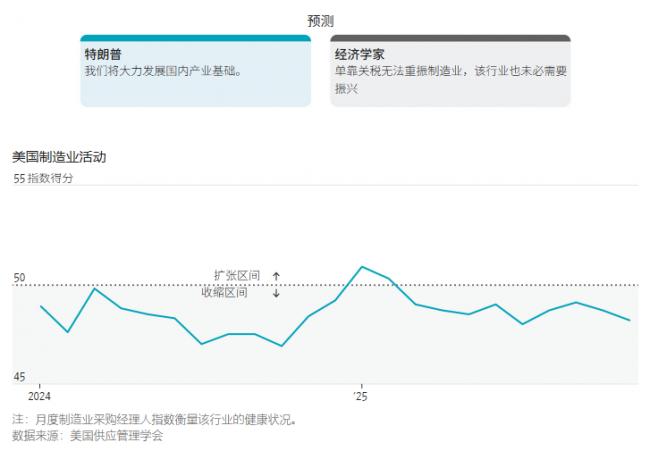 为何说人人都误判了川普关税 为何说人人都误判了川普关税