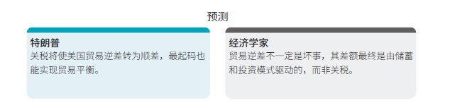 为何说人人都误判了川普关税 为何说人人都误判了川普关税