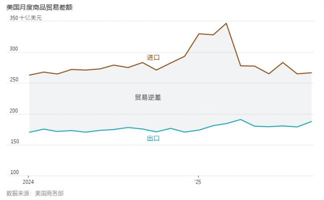 为何说人人都误判了川普关税 为何说人人都误判了川普关税