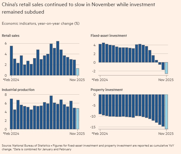 FT:中国经济发出重大信号!习近平坐不住了 FT:中国经济发出重大信号!习近平坐不住了