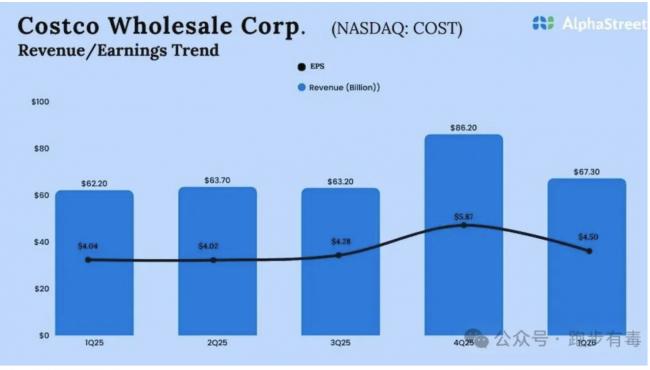 在Costco 我可能看见了美国当下的经济真相 在Costco 我可能看见了美国当下的经济真相