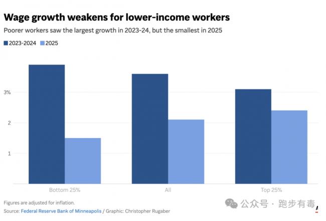 在Costco 我可能看见了美国当下的经济真相 在Costco 我可能看见了美国当下的经济真相