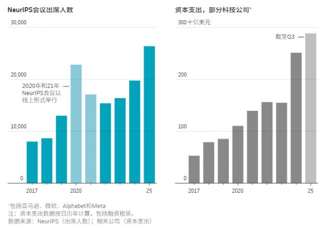 全球“最强大脑”对AI的真实想法是什么? 全球“最强大脑”对AI的真实想法是什么?