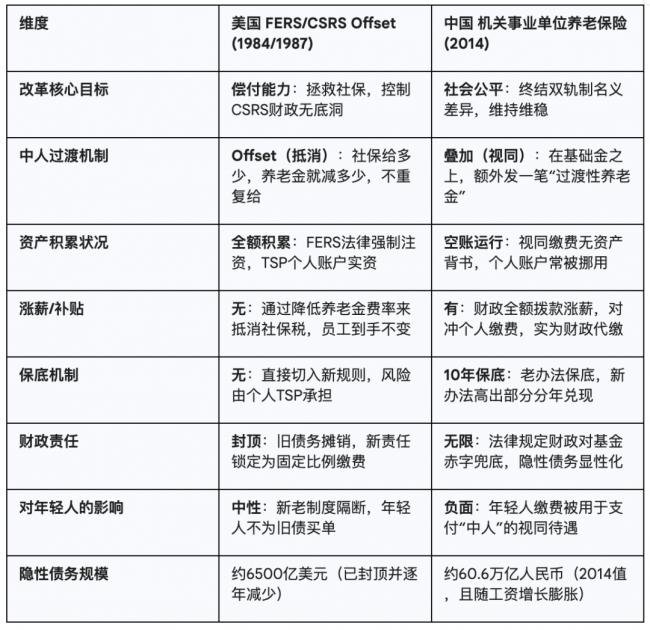 今天的养老问题,源于十年前那场所谓“改革” 今天的养老问题,源于十年前那场所谓“改革”