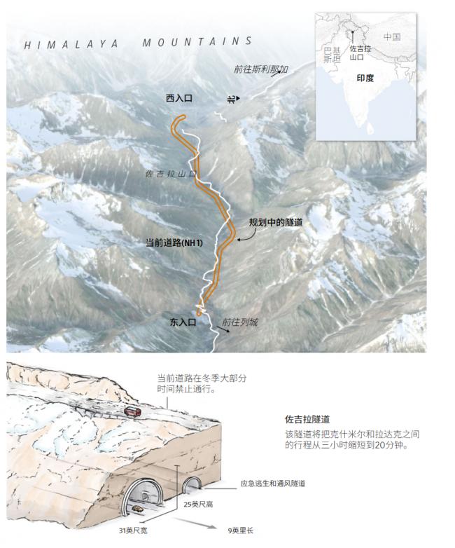 大兴土木!他们在积极为与中国的潜在冲突备战 大兴土木!他们在积极为与中国的潜在冲突备战