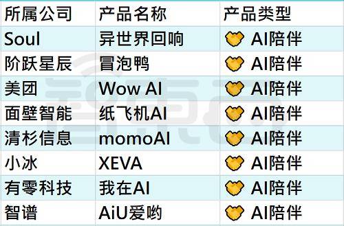 25个火过的国产AI应用,凉了 25个火过的国产AI应用,凉了