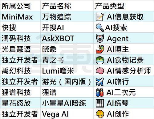 25个火过的国产AI应用,凉了 25个火过的国产AI应用,凉了