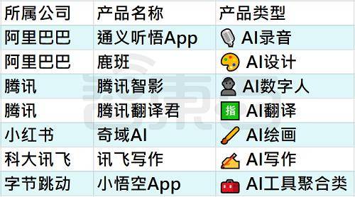 25个火过的国产AI应用,凉了 25个火过的国产AI应用,凉了