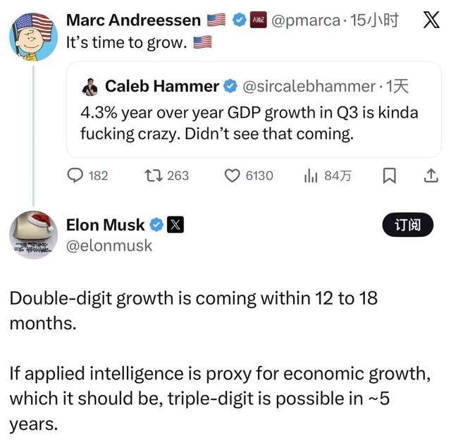 马斯克语出惊人 可让美国经济实现3位数增长 马斯克语出惊人 可让美国经济实现3位数增长
