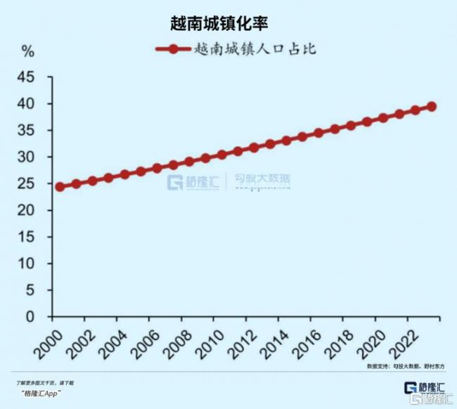 楼市失控了 楼市失控了