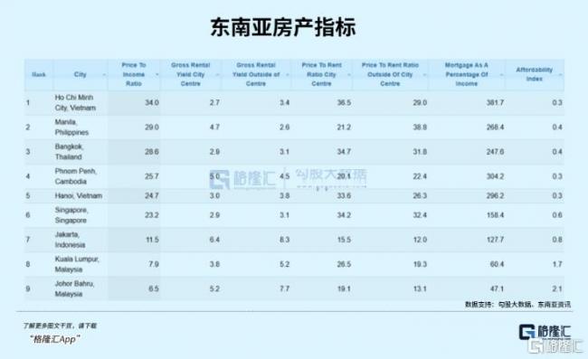 楼市失控了 楼市失控了
