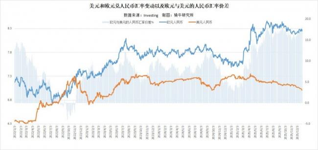 人民币破7,这笔帐没那么简单 人民币破7,这笔帐没那么简单