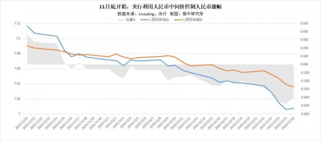 人民币破7,这笔帐没那么简单 人民币破7,这笔帐没那么简单