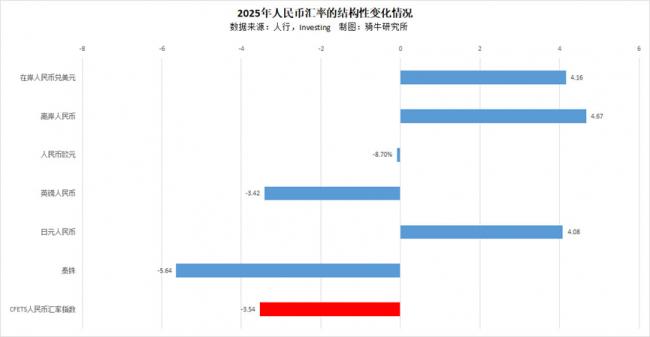 人民币破7,这笔帐没那么简单 人民币破7,这笔帐没那么简单