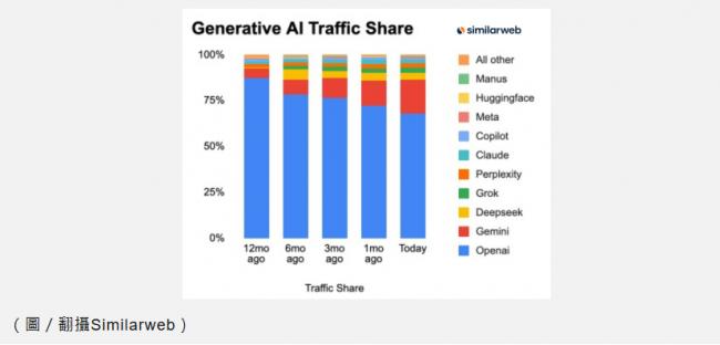 最强7大AI工具排行榜出炉 最大黑马杀出 最强7大AI工具排行榜出炉 最大黑马杀出