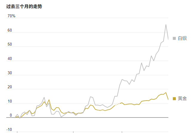 白银暴跌 创五年最大单日跌幅 白银暴跌 创五年最大单日跌幅